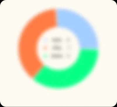 Dosha Chart